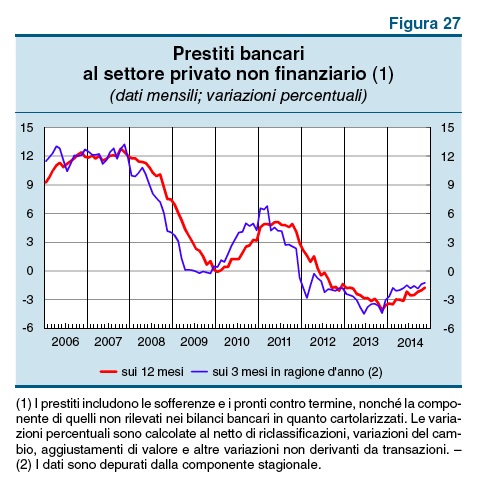 1_Bollettino economico nr 1 Gennaio 2015 Banca d'Italia