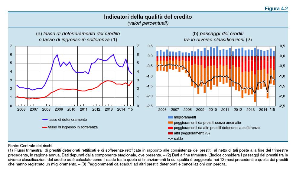 Rapporto sulla stabilità Finanziaria nr 2_2015 Banca d’Italia